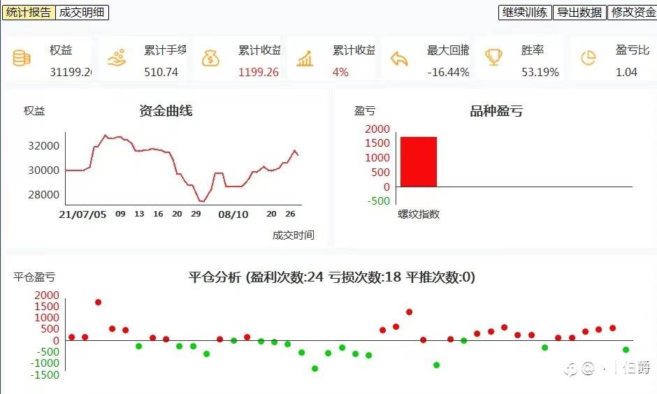 如何评价知乎用户陆 四忆白?