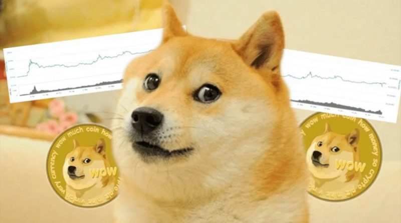 Những lưu ý khi muốn đầu cơ vào memecoin