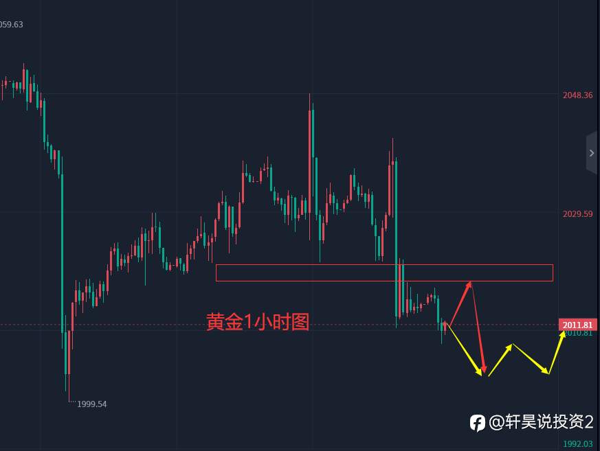 张轩昊：5.12外汇、黄金、原油分析策略