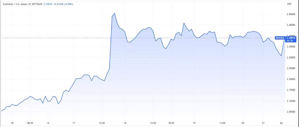 Năm Đồng Altcoin Có Thể Đầu Tư Trong Ngắn Hạn