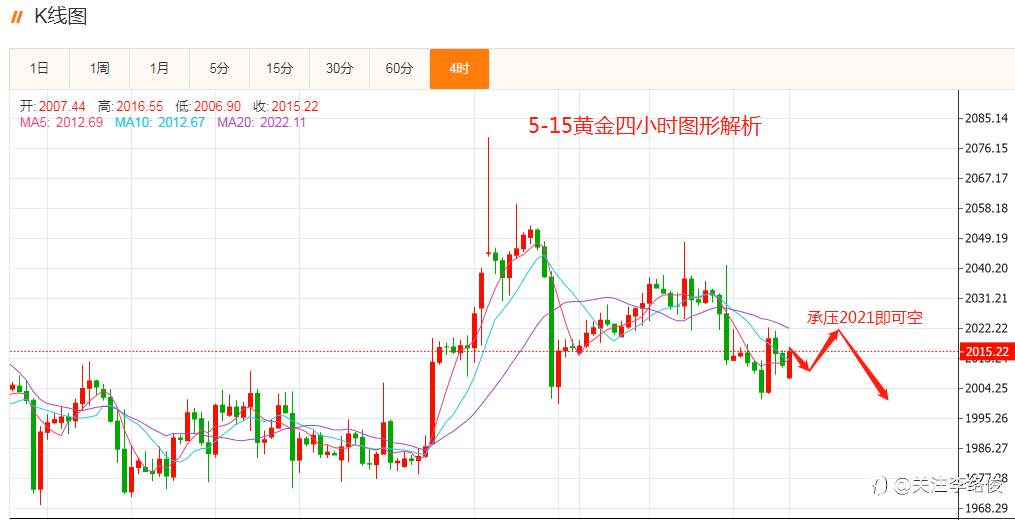 黄金压力2021