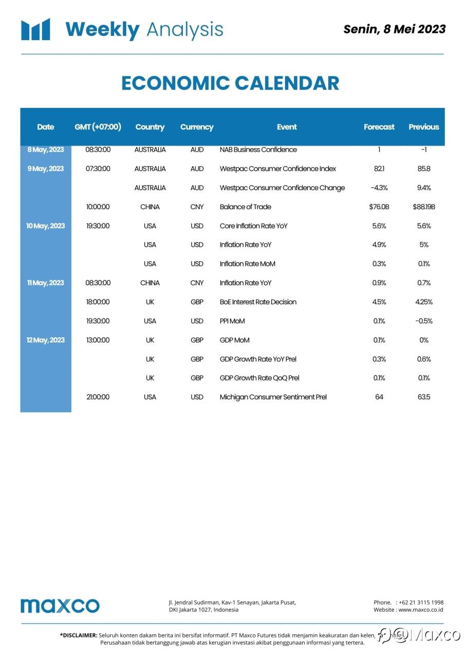Weekly Analysis and Week Ahead