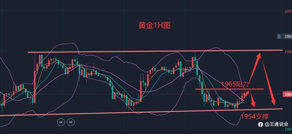 稳稳的震荡行情