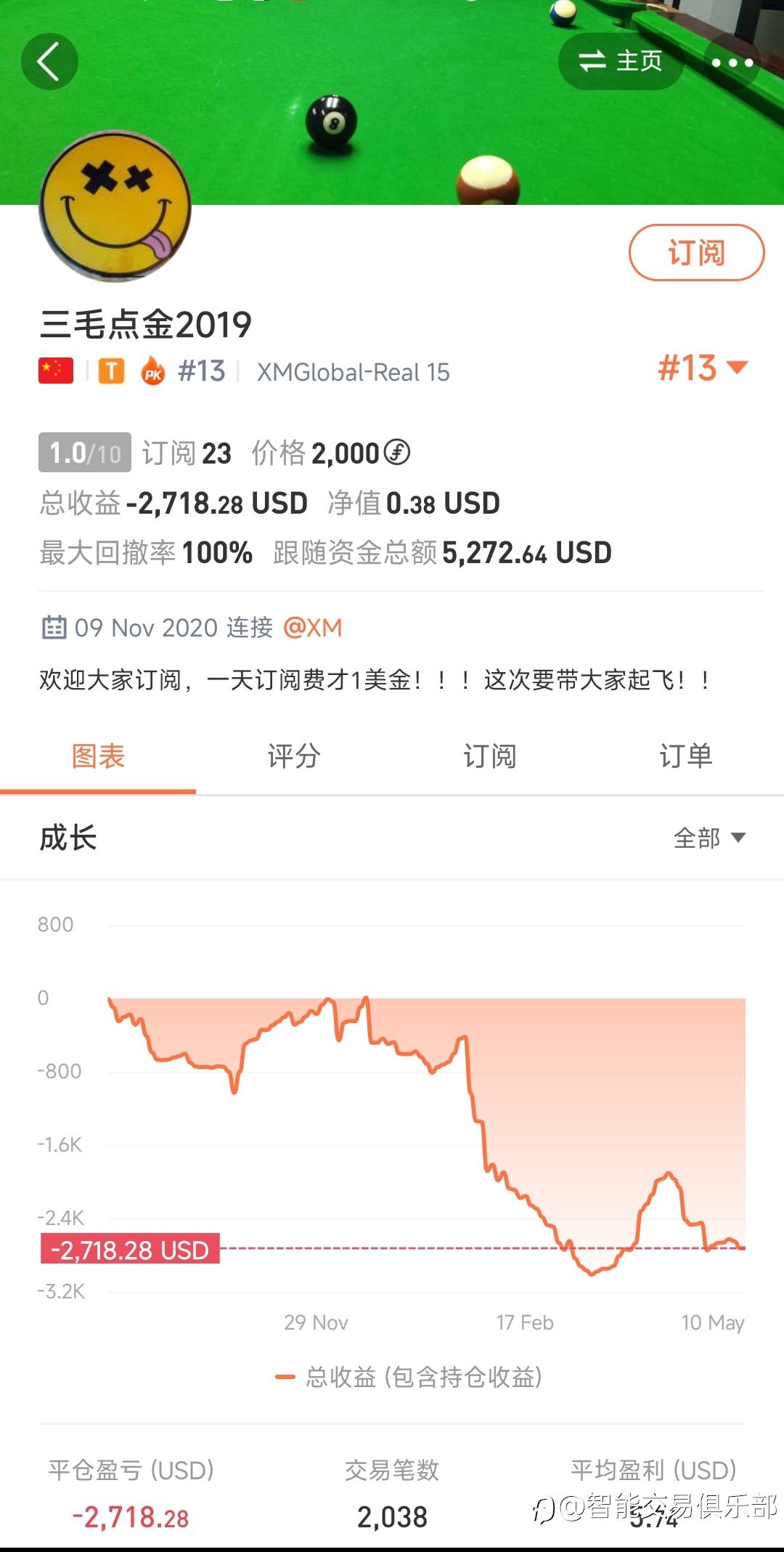 三毛爆仓日志8(2023.5.10日)