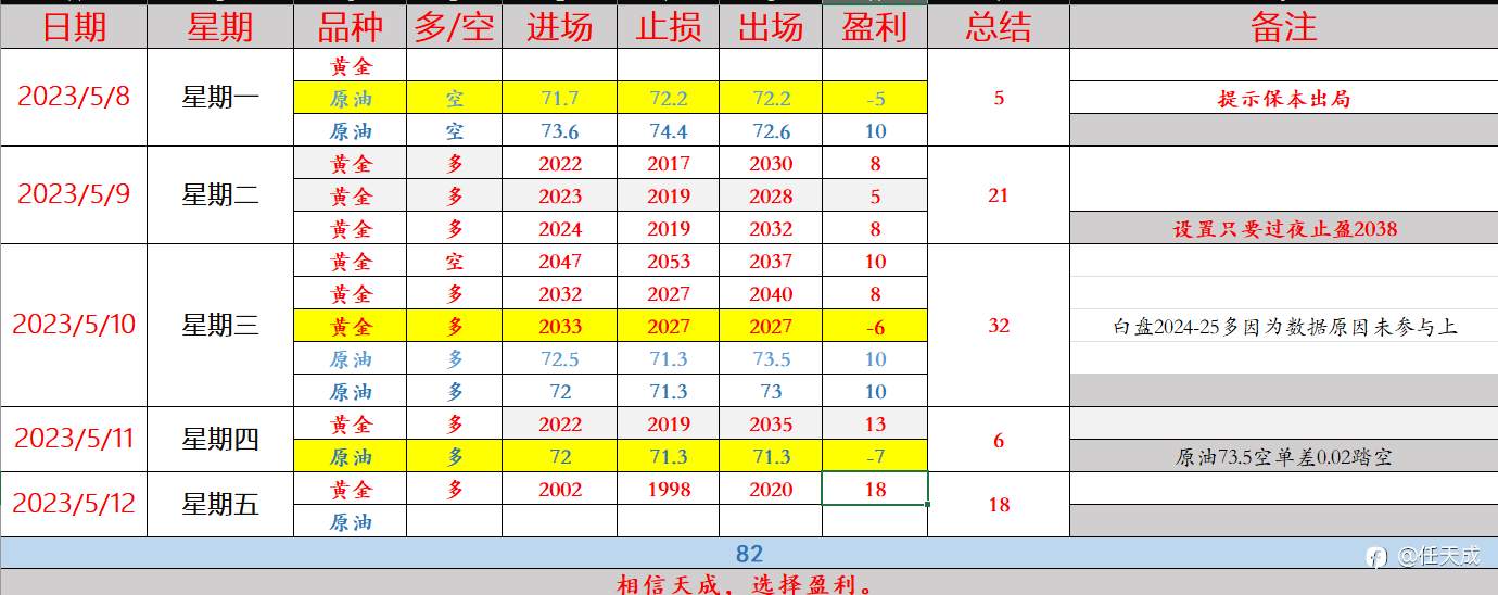 任天成：5.15周线星孕线代表价格的回落中线开启原油震荡走弱