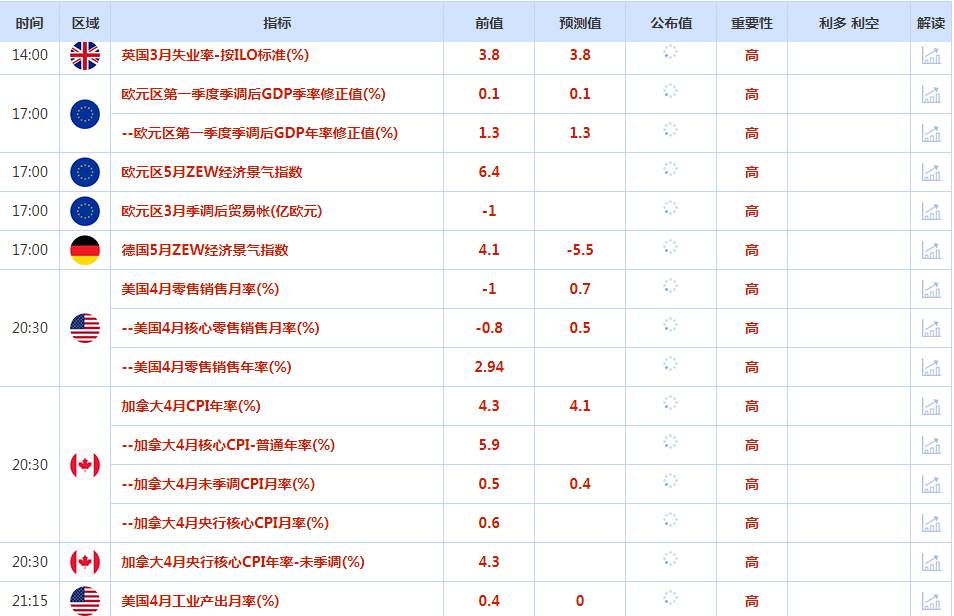 CWG资讯：美元周一从五周高位回落，因为投资者在上周美元上涨后进行盘整；金价上涨，因美元走软，而且交易员