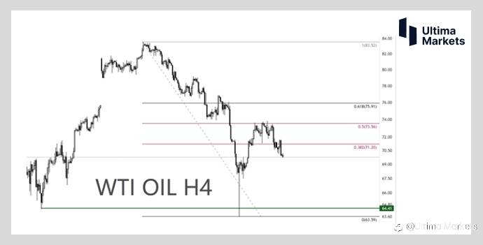 Ultima Markets：【市场热点】原油高光不在 长期疲软成定局