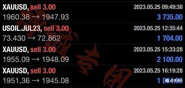 李博诚:跌了个跌!黄金跌至两月低位 后市最新走势分析