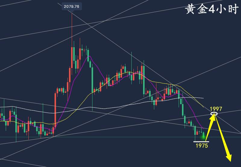 万锦晟5.18最新黄金走势分析，黄金莫追空今日或有修正！