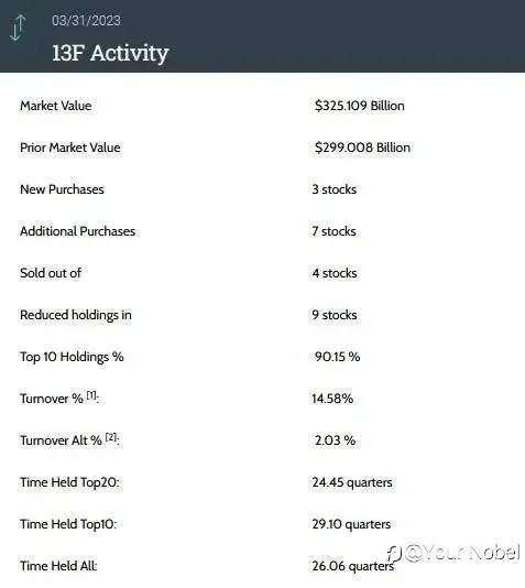 抄作业的机会来了？顶级机构最新持仓公布！