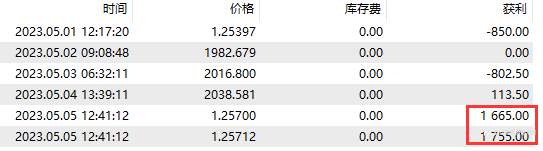 外汇交易总结2023-5-8