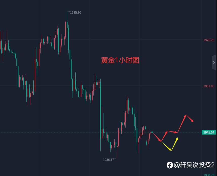张轩昊：5.29外汇、黄金、原油分析策略