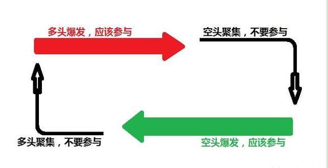 大道至简，复杂的事情简单做，生活如此，交易也如此