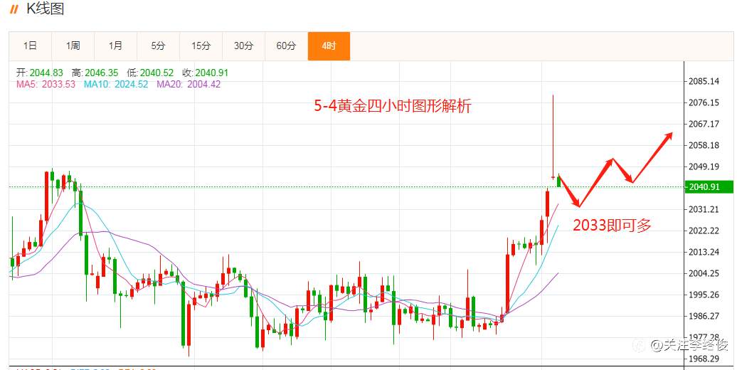 5-4黄金解析思路