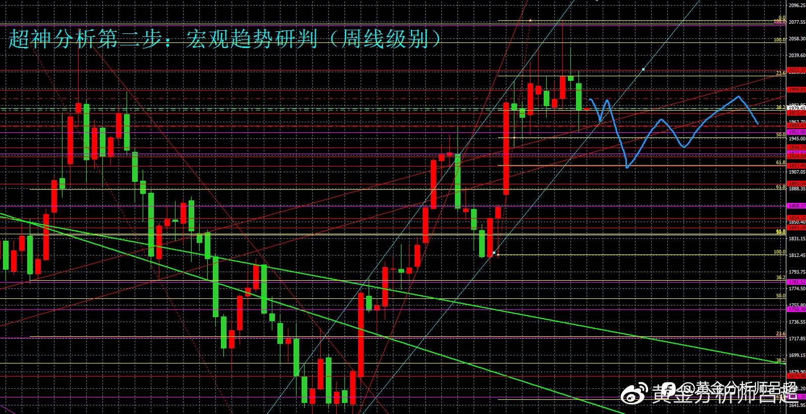 （黄金分析师吕超）债务谈判V美联储会议纪要 金价短期跌势难改