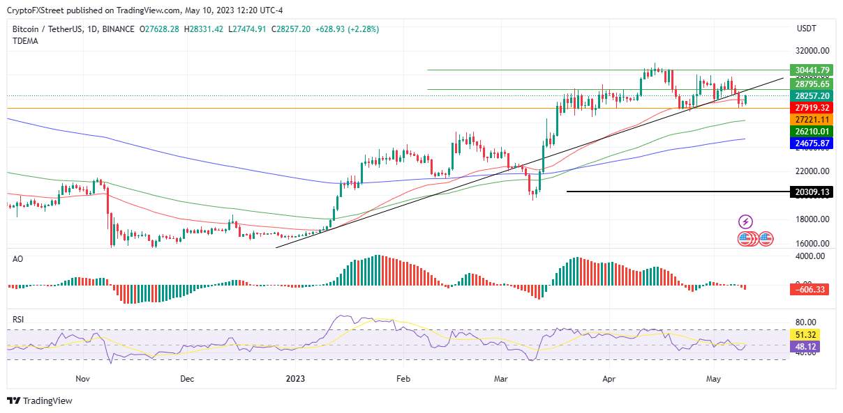 Dự Đoán Giá Bitcoin, Ethereum, Ripple