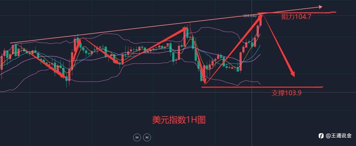 美元今日又走强了