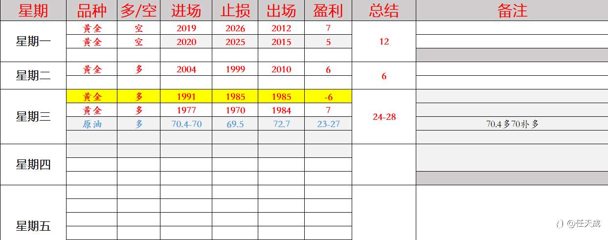 任天成：5.18黄金空头继续发散关注昨日高低点原油继续上行