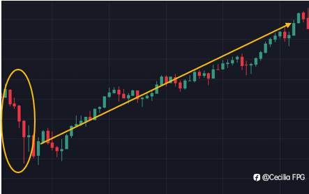 The S&P 500 index had a decline of over 25% in 2022. Where will the turning point be in the future?