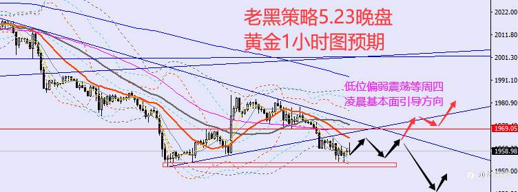 老黑策略：5.23晚盘外汇、黄金、原油分析策略