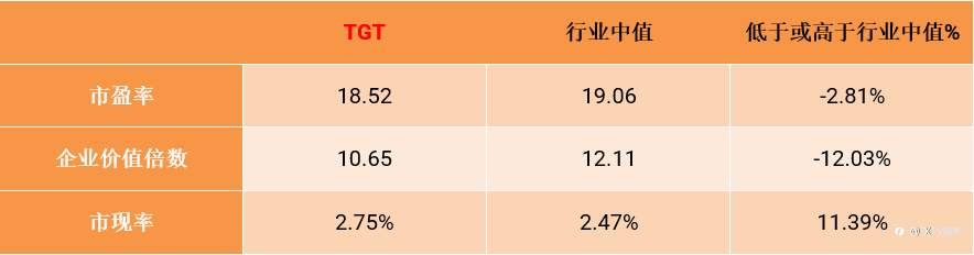 FXTM富拓：【美股财报季】百货连锁塔吉特Q1财报喜忧参半