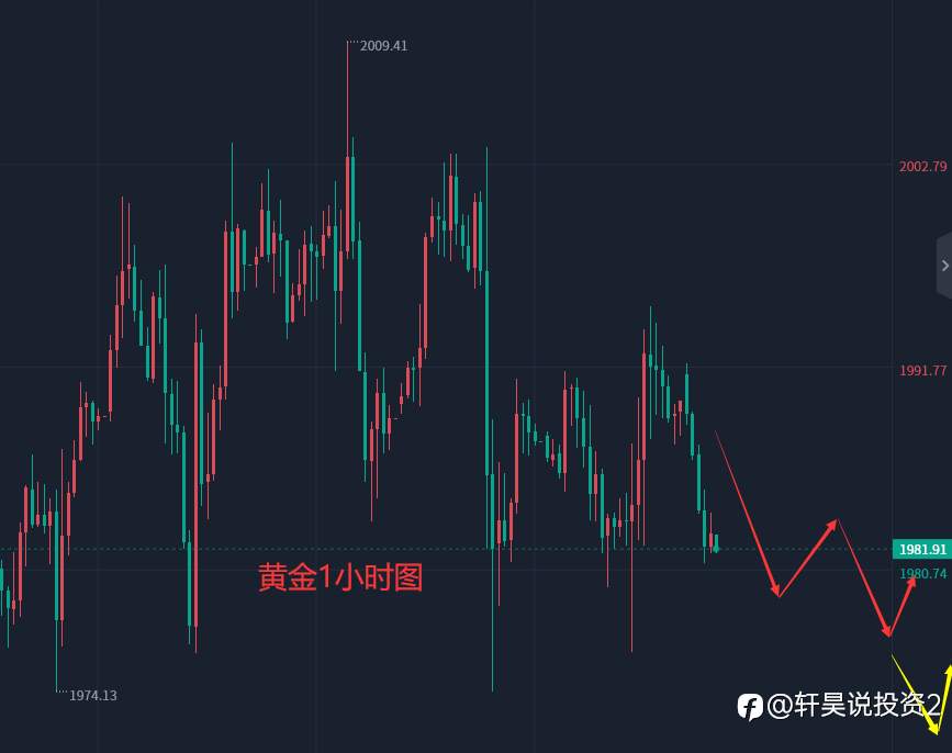 张轩昊:5.1外汇、黄金、原油分析策略