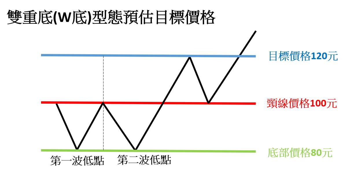 利用K线型态学掌握交易契机的策略