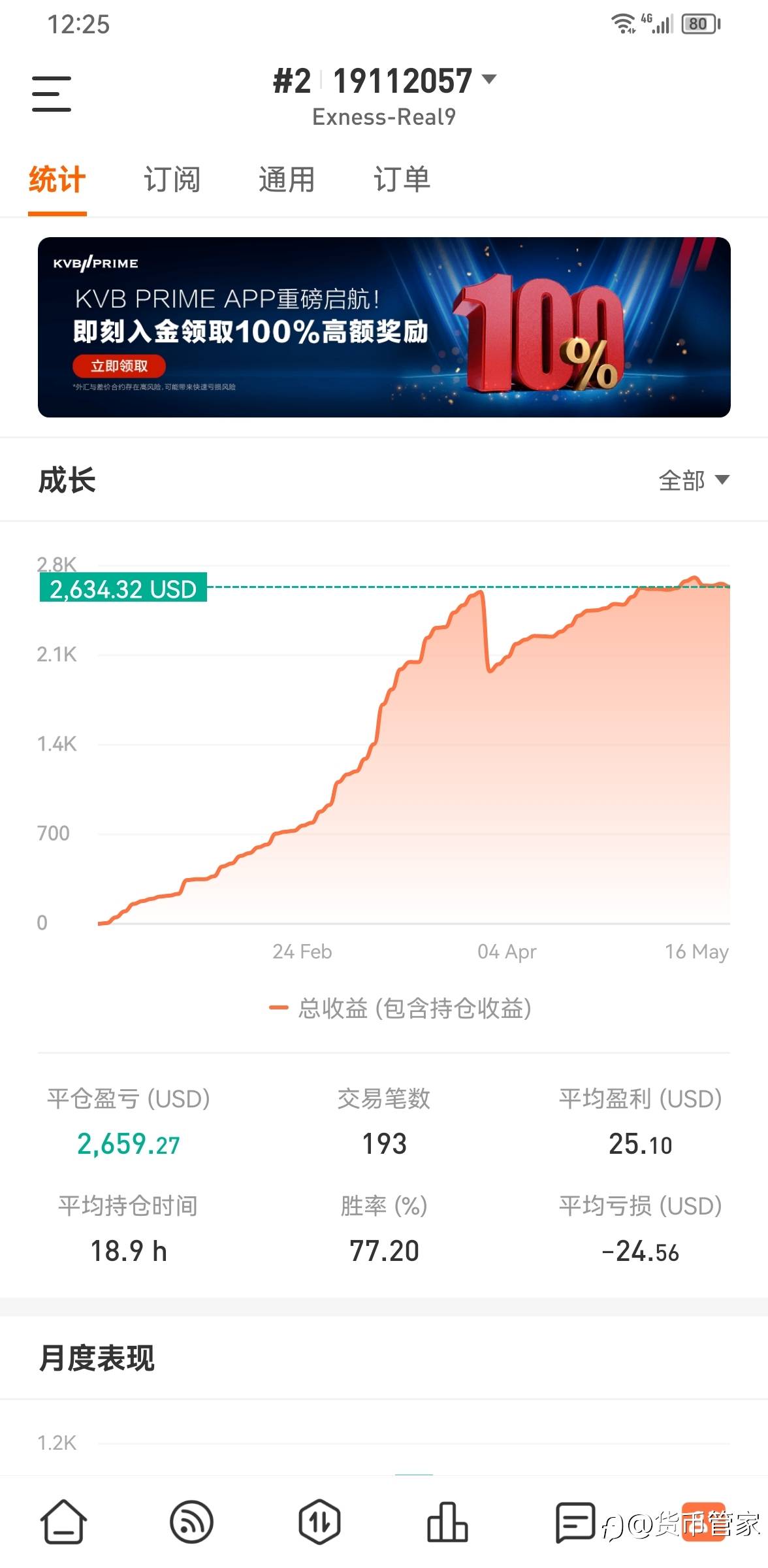 feed image