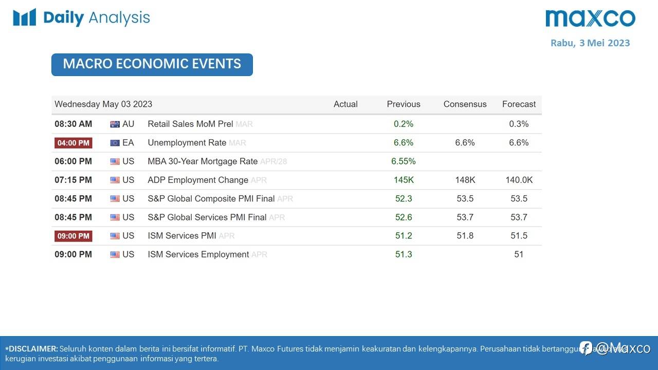 Daily Analysis 3/5