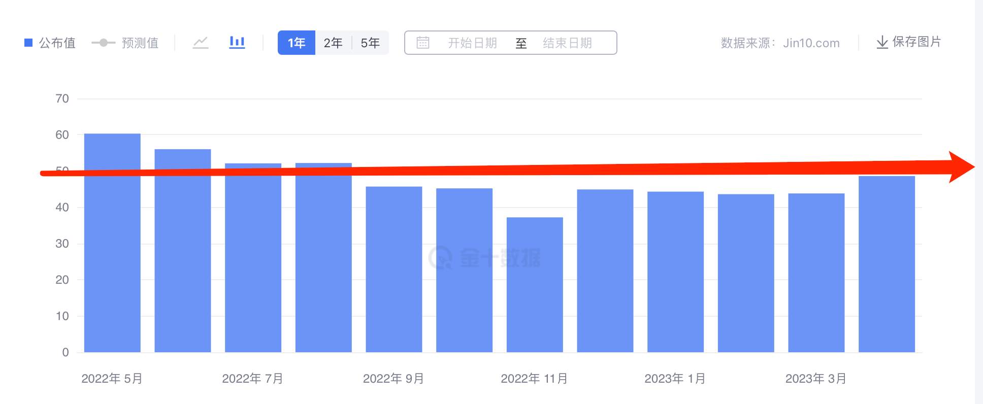 晚间芝加哥PMI、JOLTs职位空缺怎么看？