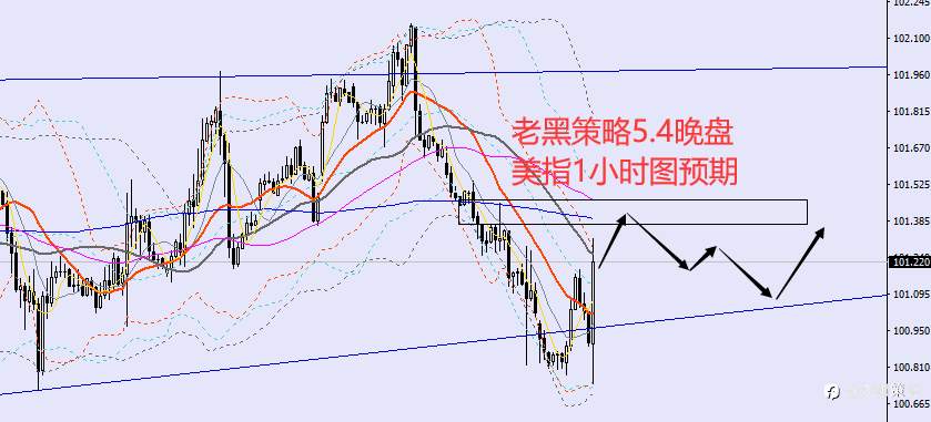 老黑策略：5.4晚盘外汇、黄金、原油分析策略