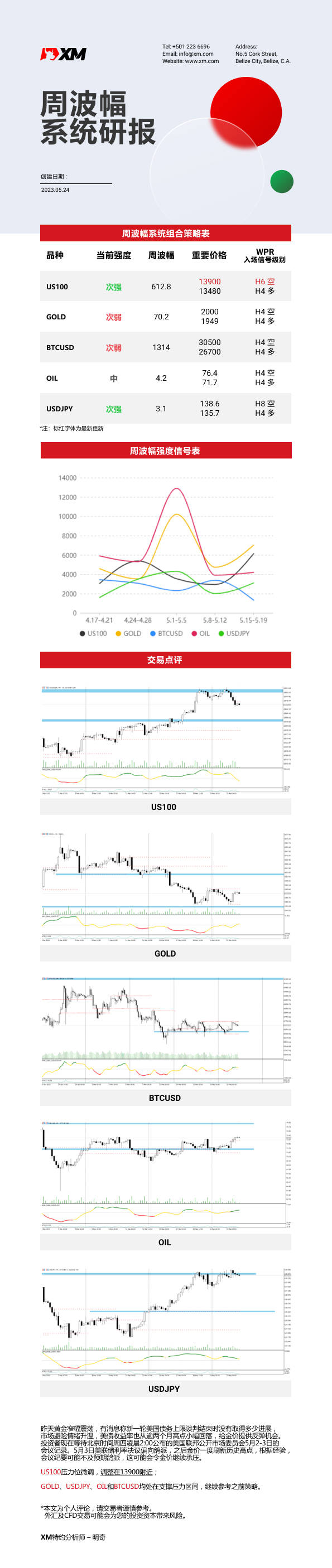 5月24日 XM周波辐系统研报