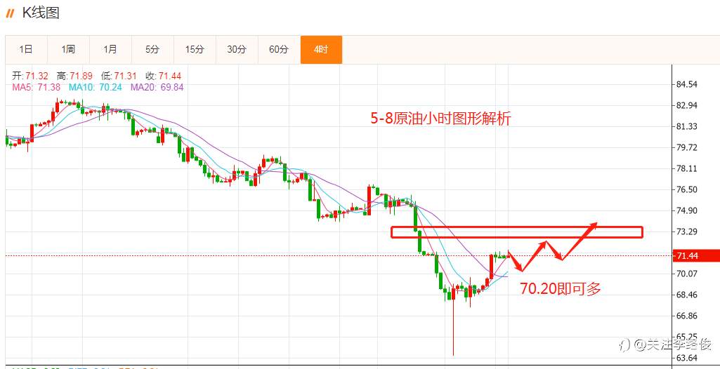 黄金继续看涨