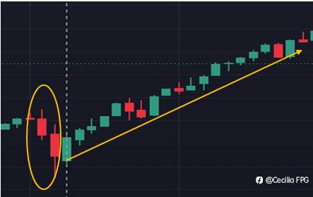 The S&P 500 index had a decline of over 25% in 2022. Where will the turning point be in the future?