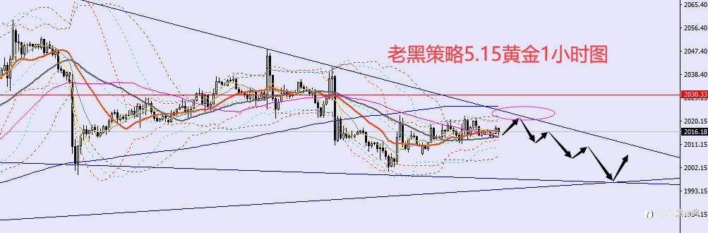 老黑策略：5.16外汇、黄金、原油分析策略