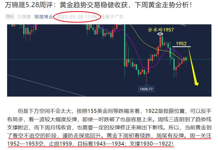 万锦晟5.30最新黄金走势分析，黄金见底反弹回踩继续多！
