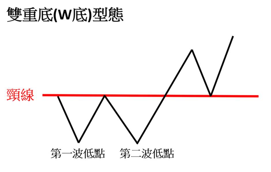 利用K线型态学掌握交易契机的策略