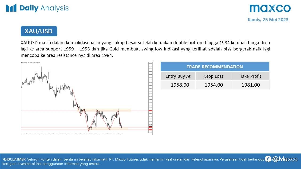 Maxco Daily News – 25 Mei 2023