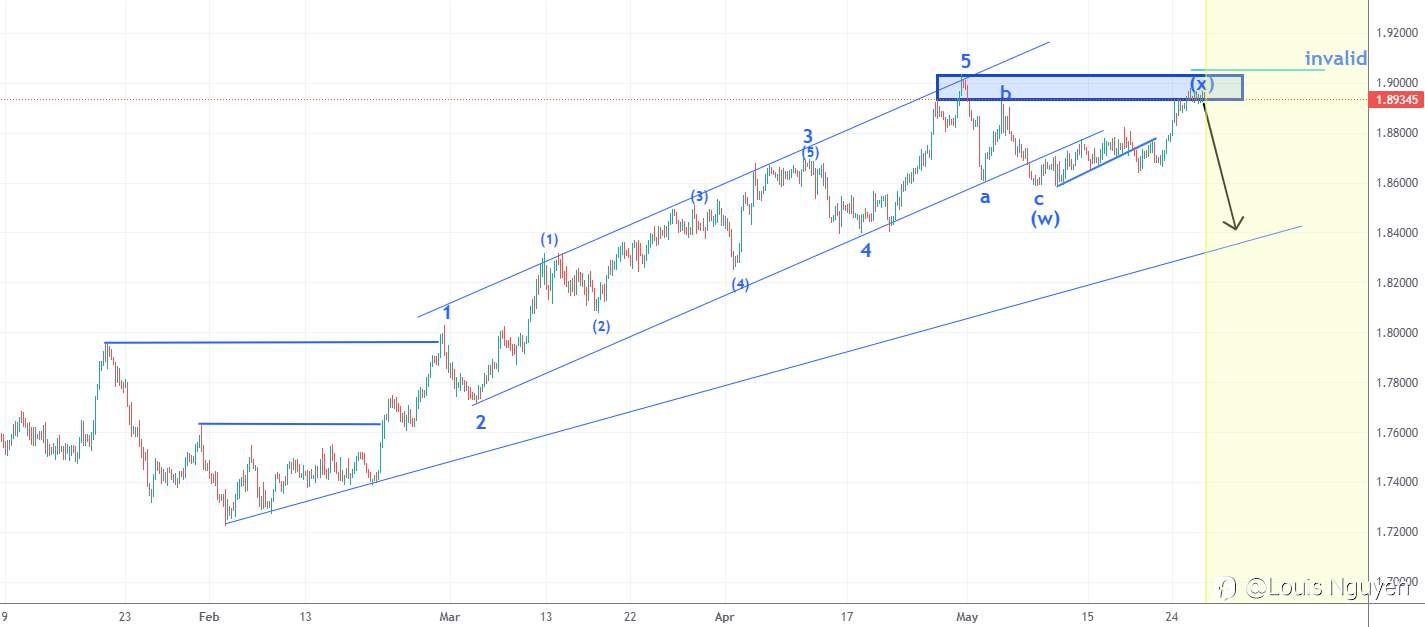 EURGBP 26/5