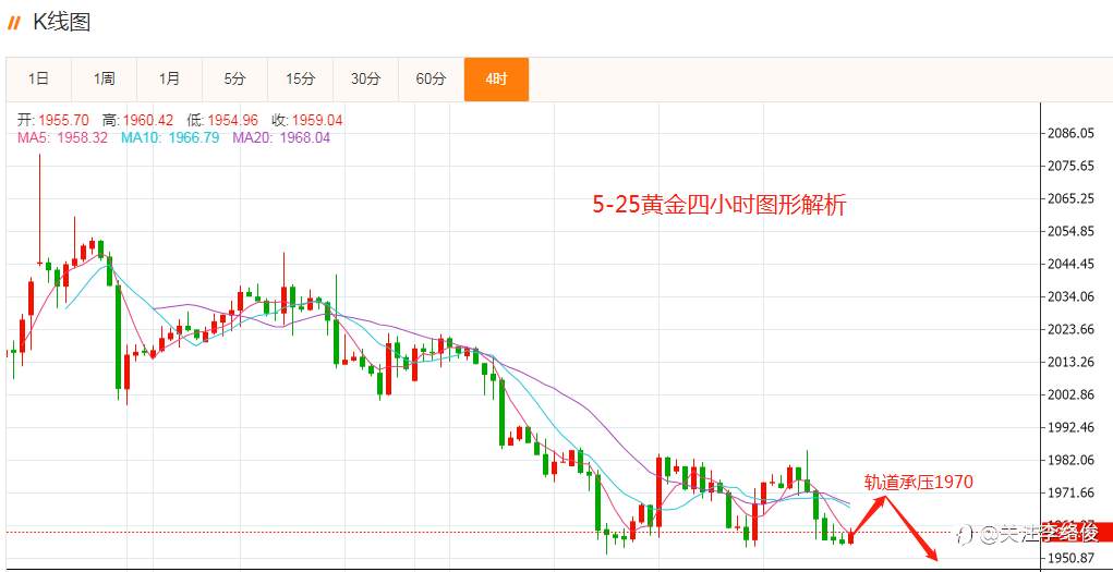 黄金思路