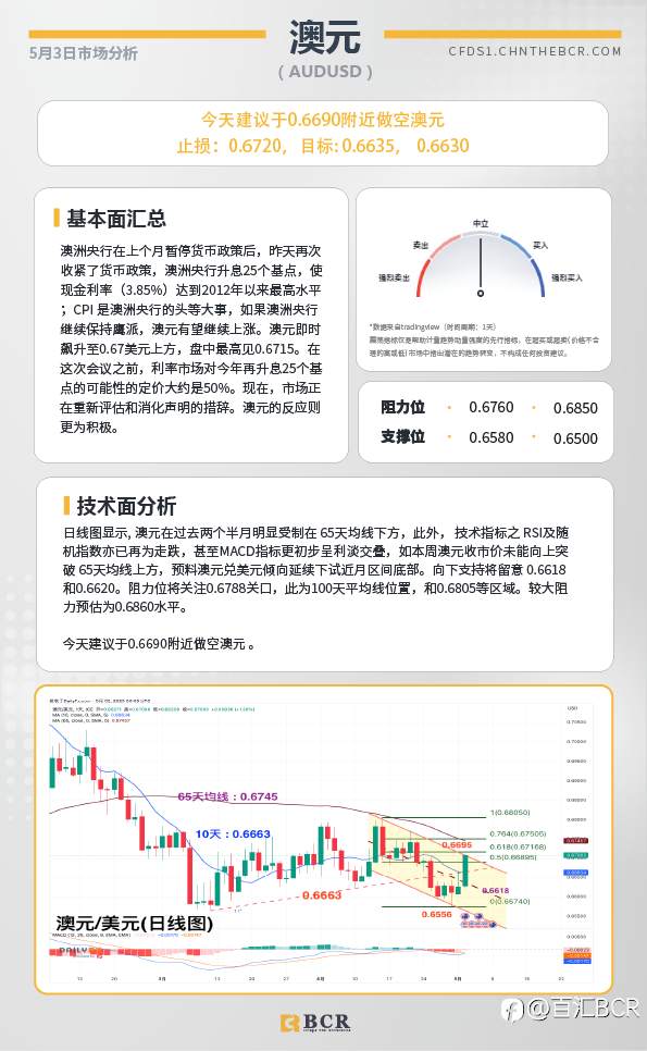 BCR每日早评及分析-2023年5月3日