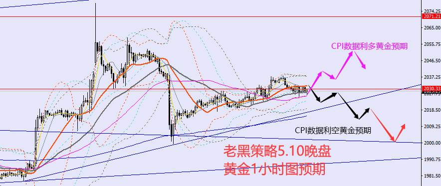 老黑策略：5.10晚盘外汇、黄金、原油分析策略