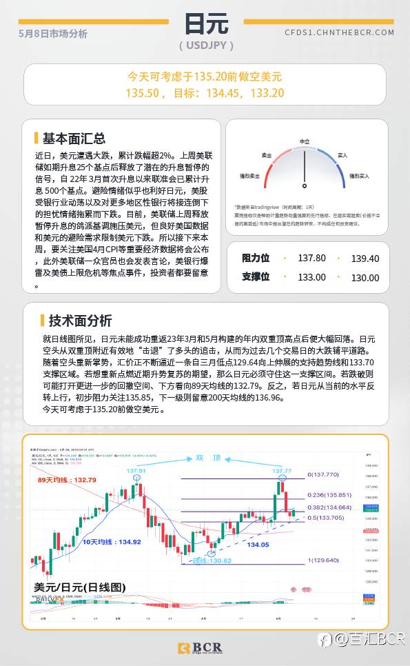 BCR每日早评及分析-2023年5月8日