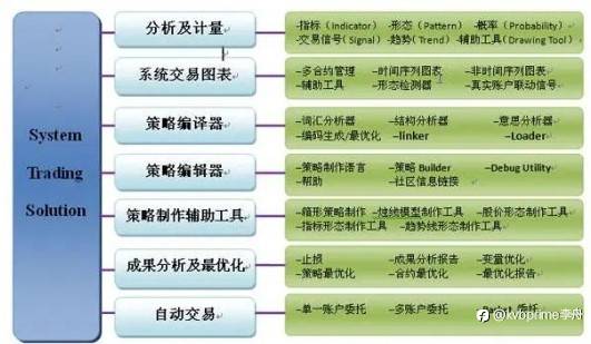 为什么很多主观交易员都去做程序化交易了？