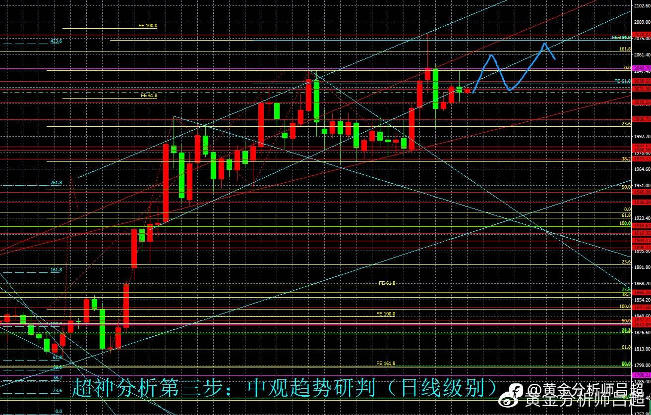 （黄金分析师吕超）焦点回归美债务危机，黄金多头蓄势待发