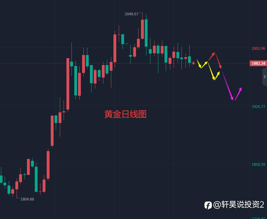张轩昊：5.2外汇、黄金、原油分析策略
