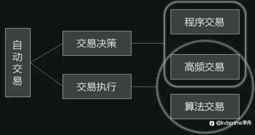 为什么很多主观交易员都去做程序化交易了？
