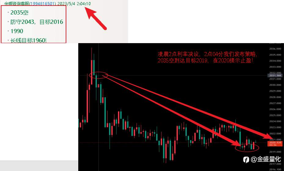 凌晨两点利率决议，都做上了吗？