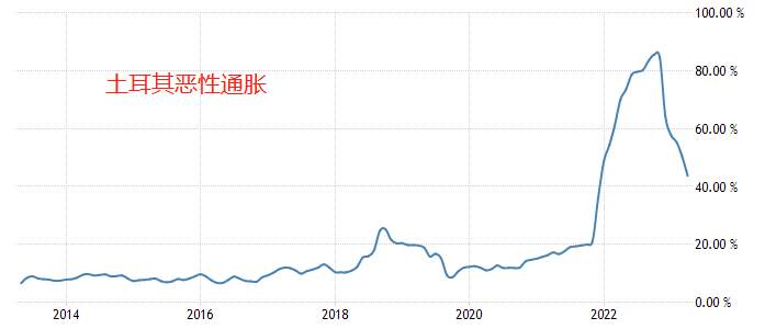 ATFX国际：土耳其大选惹关注，埃尔多安能否连任？