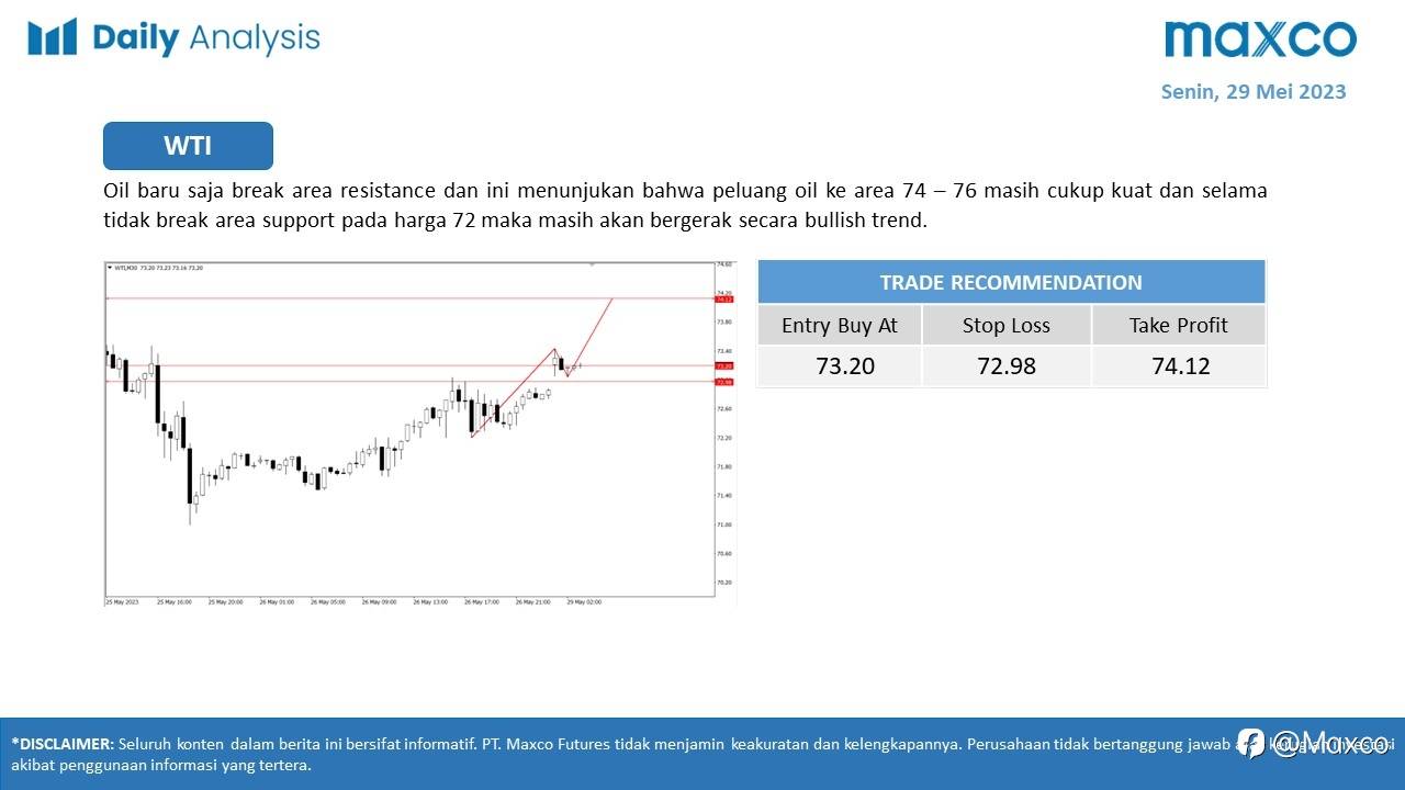 Maxco Daily News – 29 Mei 2023